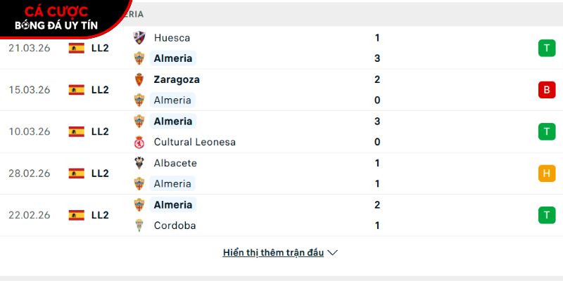 Phong độ của CLB Almeria