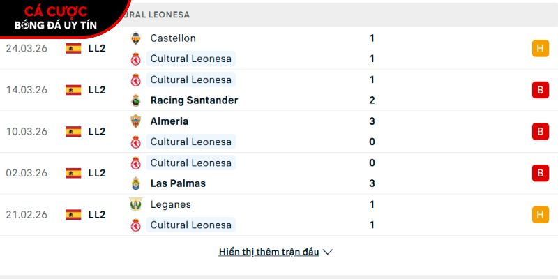 Phong độ của CLB Cultural Leonesa