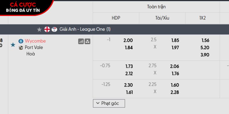 Soi kèo Wycombe vs Port Vale qua tỷ lệ