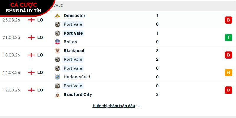 Phong độ của CLB Port Vale