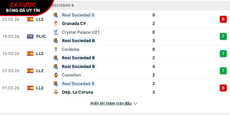 Phong độ của CLB Real Sociedad B