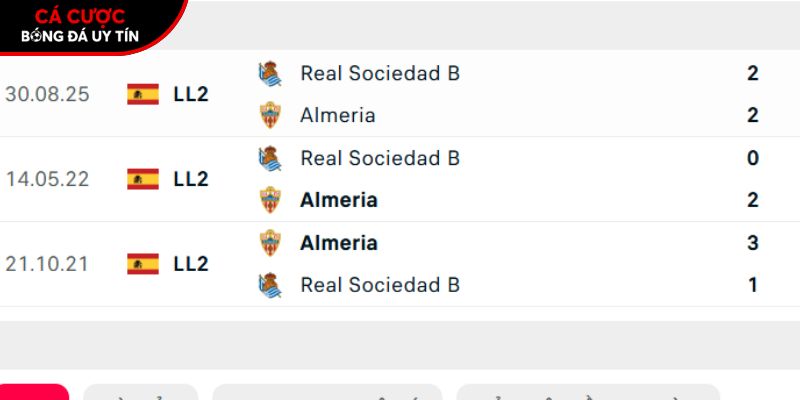 Thành tích so tài giữa Almeria vs Real Sociedad B