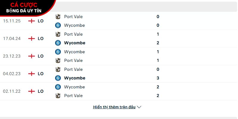 Thành tích so tài Wycombe vs Port Vale